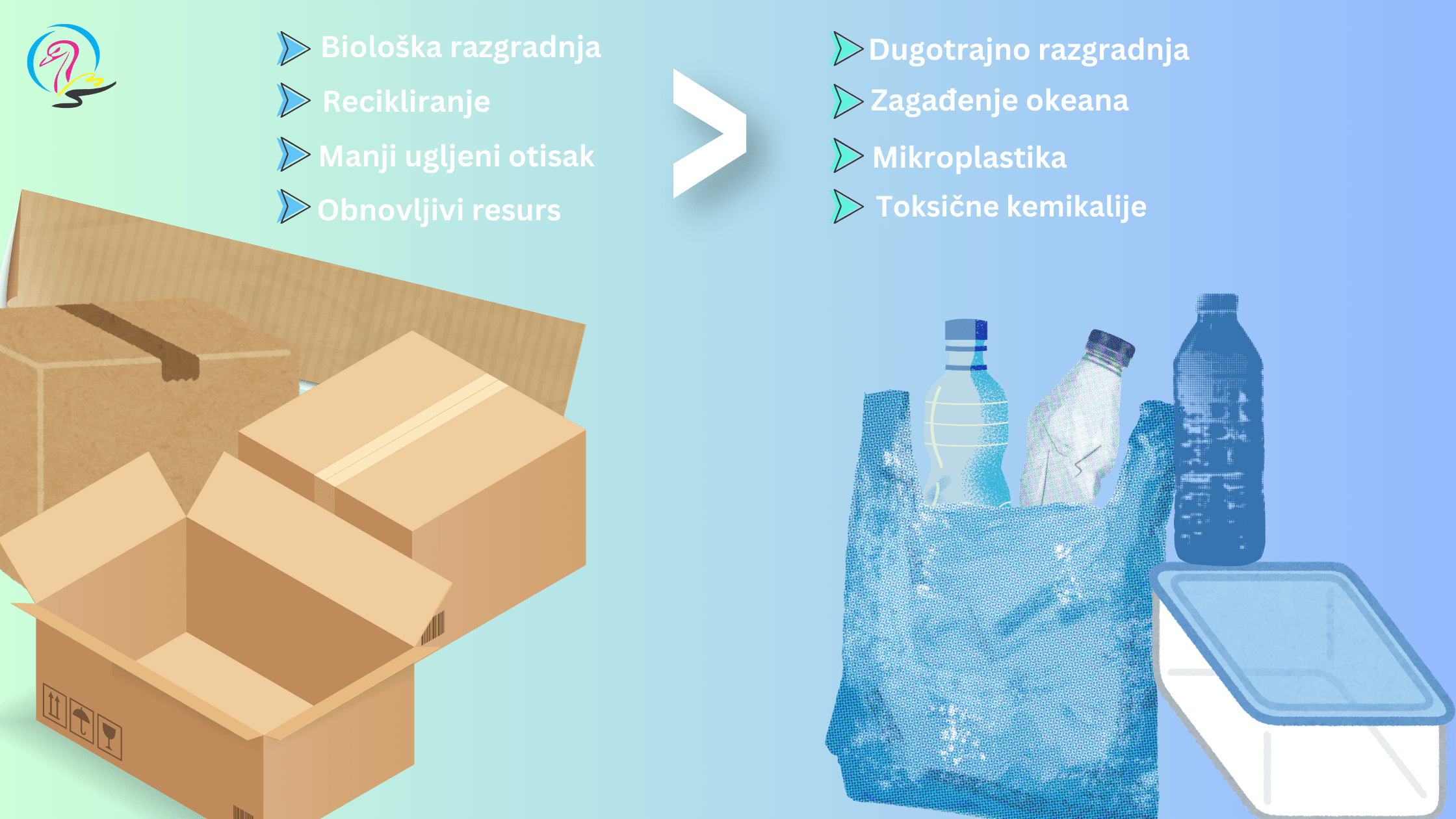 ekološka-rešenja-i-plastične boce